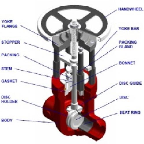 full image PARALLEL SLIDE GATE VALVES